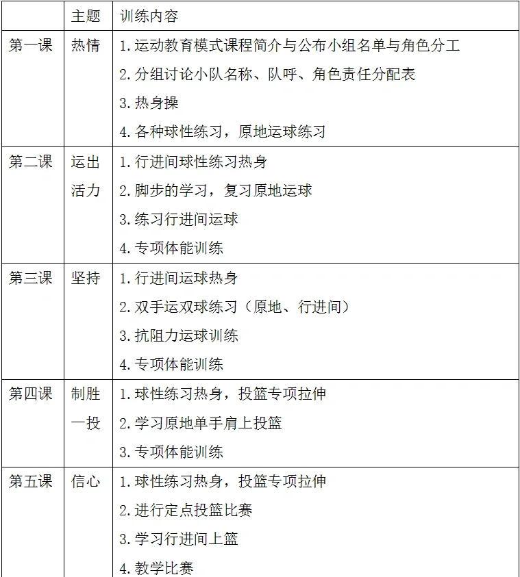 篮球队训练内容计划一年级